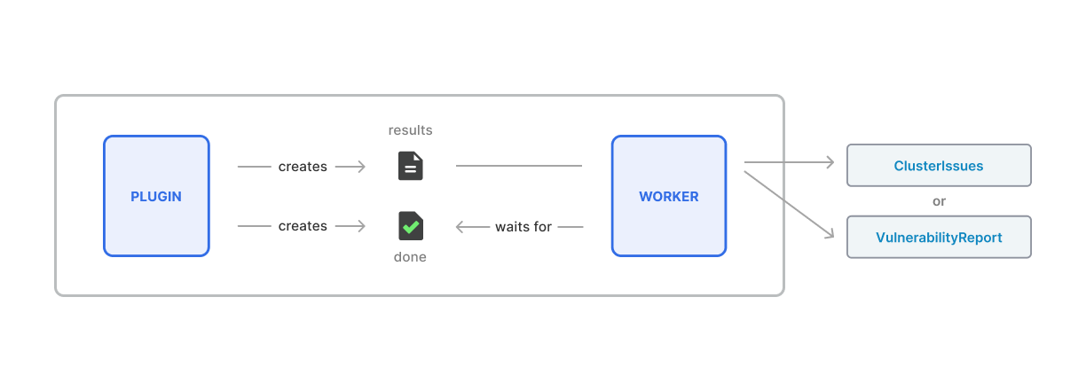 Zora plugin diagram